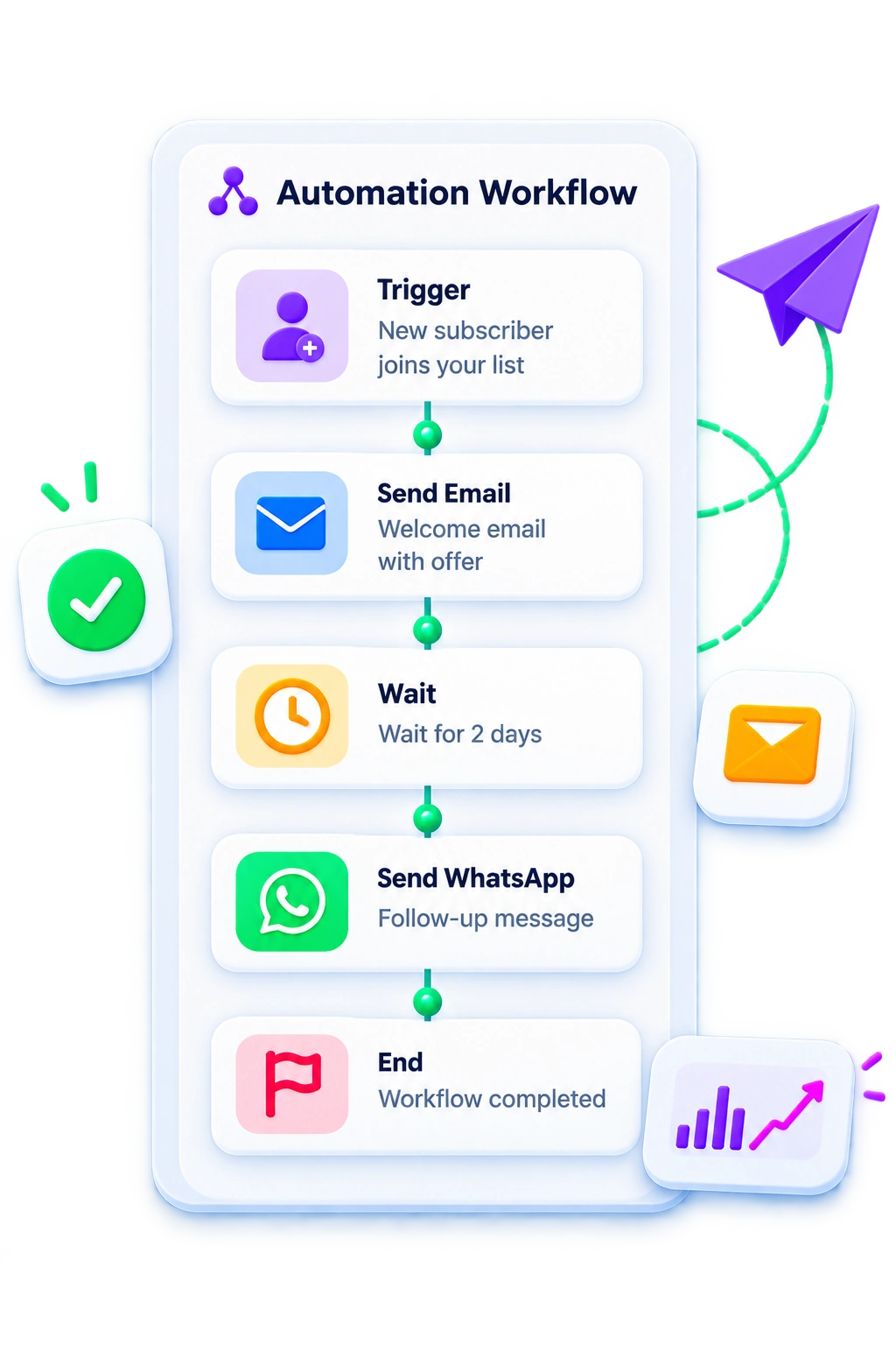 FEKRA Connect Marketing Automation