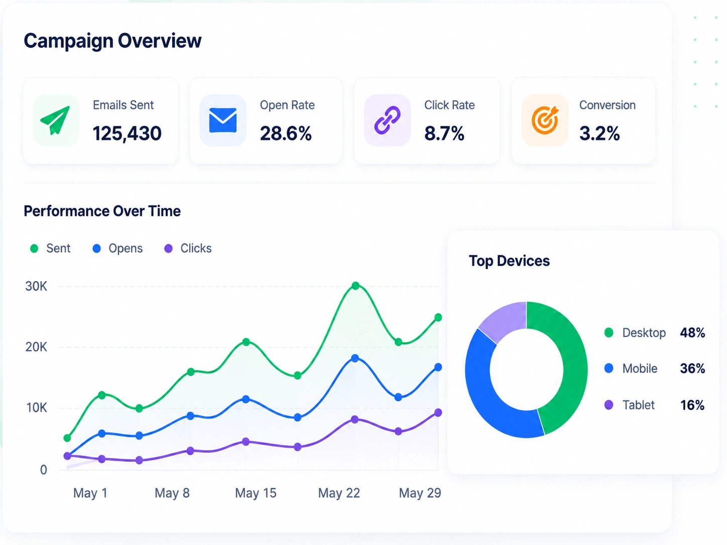 FEKRA Connect Analytics and Reports