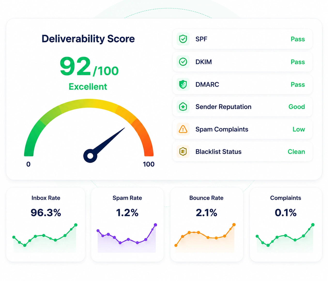 FEKRA Connect Email Deliverability